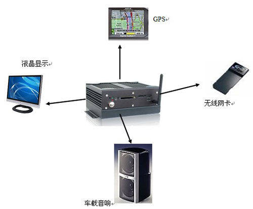 华北工控嵌入式电脑在车载电视系统中的应用