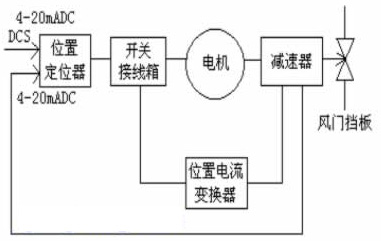 电动执行机构在锅炉上的应用及维护