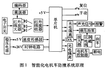 智能化电机车防撞系统的可行性研究