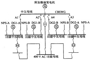 附加柴油发电机在核电站中的应用