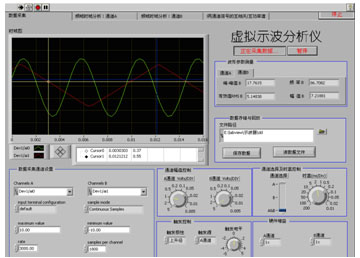 基于LabVIEW的信号示波分析仪的开发