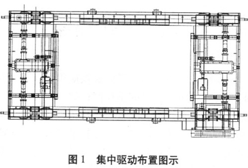 采用PLC解决车辆分散驱动的同步控制问题