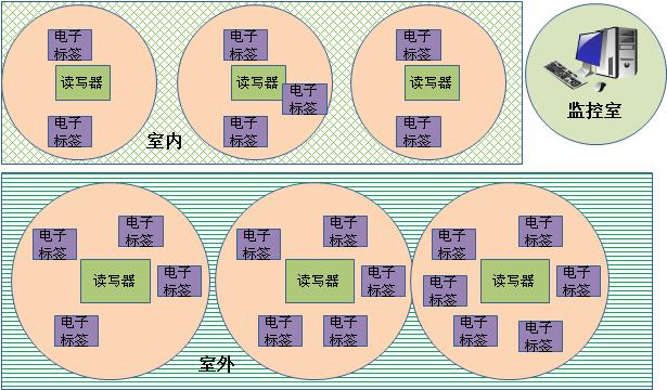 老人院人员区域定位系统