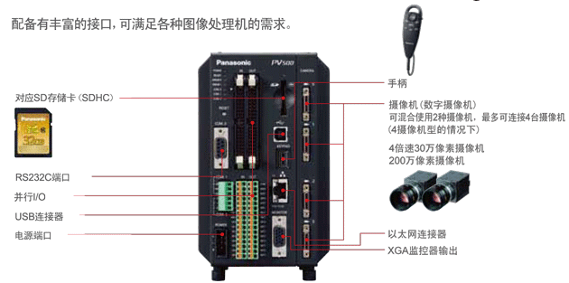 PV200图像处理系统