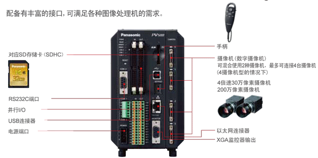 松下PV500机器视觉