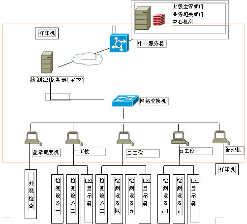 研祥EVOC 工控机在汽车检测行业上的应用