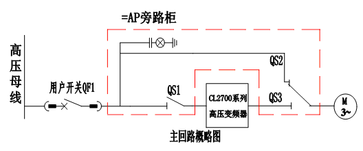 科陆高压变频器在贵州九龙水泥立窑罗茨风机中的应用