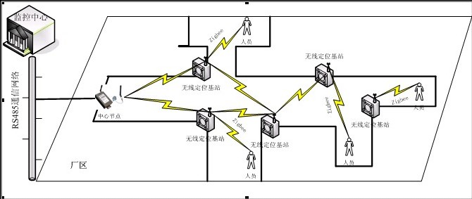 基于zigbee的人员无线定位系统