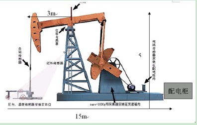 油田抽油机无线监控系统