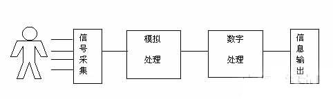 蓝天工控产品在医疗监护仪中的解决方案