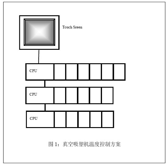 真空吸塑机V80系统控制方案介绍