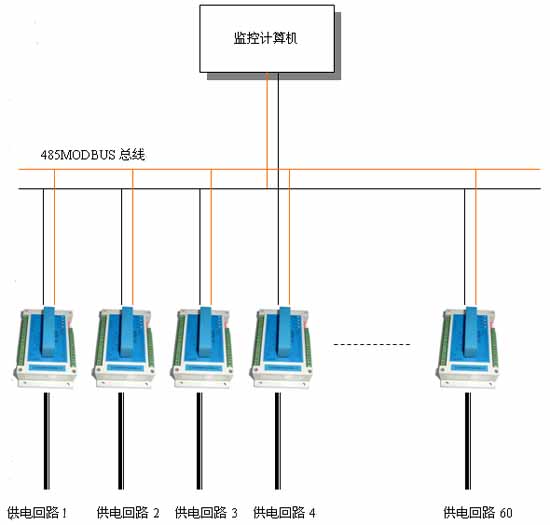 易控产品对楼宇配电监控系统的方案