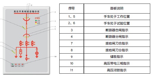 欧瑞孚开关状态操控仪