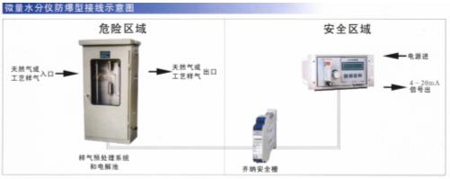 SSY24-SK150-0.02框式水平仪