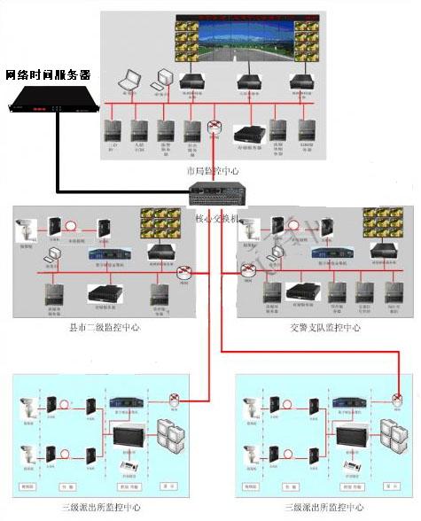 【校时器】同步系统_公安时钟系统_GPS时间源服务器