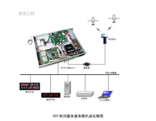 【校时器】自动校时报时钟_网络时钟_GPS时钟服务器_网络时钟服务器_GPS同步时钟