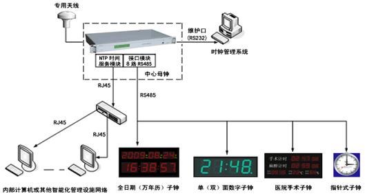 【电脑时钟同步】NTP时间服务器_基金证券系统时钟_网络时间服务器_电脑时间服务器