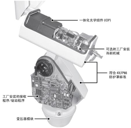 高速云台ES31CBW35-2N-XC ES31CW35-2N-X