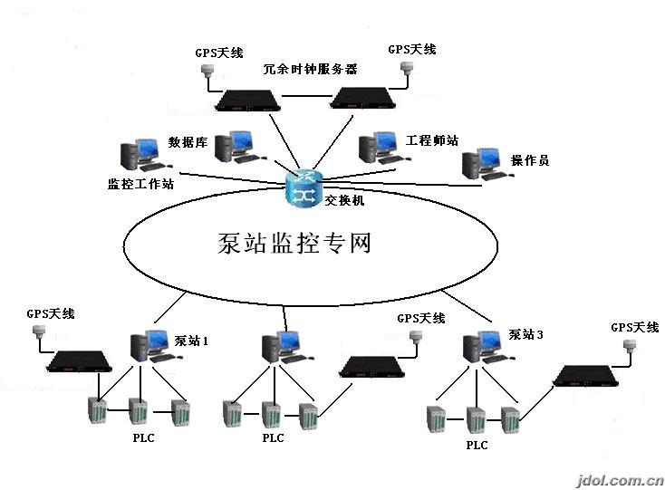 【电脑时钟同步】时间同步服务器_泵站同步时钟_网络时间同步服务器