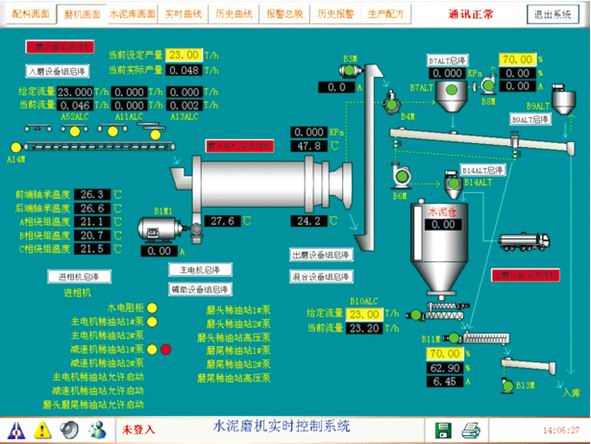 磨机PLC电控系统的应用