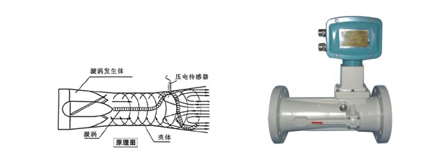 旋进旋涡流量计顺通仪表