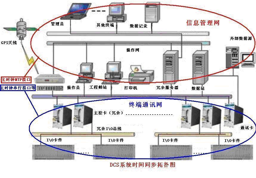 【对时装置】GPS时钟系统_SCADA时钟系统_卫星对时系统_时钟同步装置