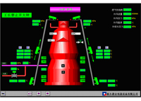 高炉自控系统