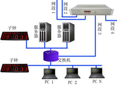 【对时装置】NTP时间服务器-时间服务器-网络时间服务器-NTP网络时间服务器
