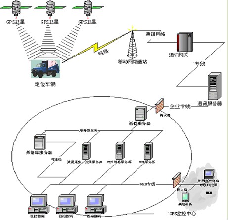 GPS时钟_GPS时钟装置