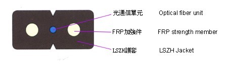 FTTH光缆