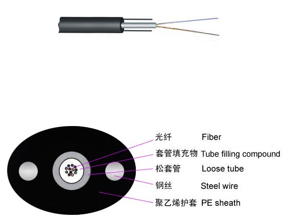 FTTH皮线光缆