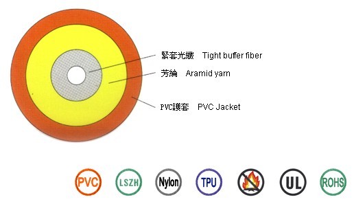 室内光缆