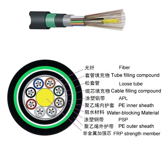 有线电视光缆 架空光缆