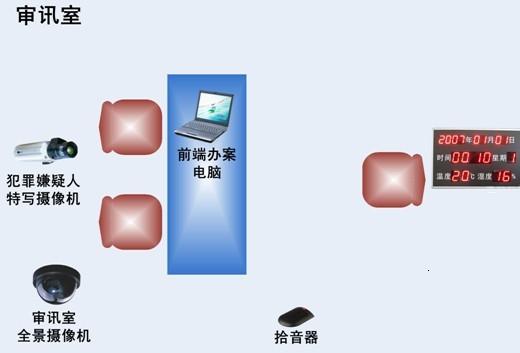 数字审讯、智能审讯系统、审讯监控系统