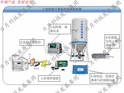 基于GPS的干混砂浆储运