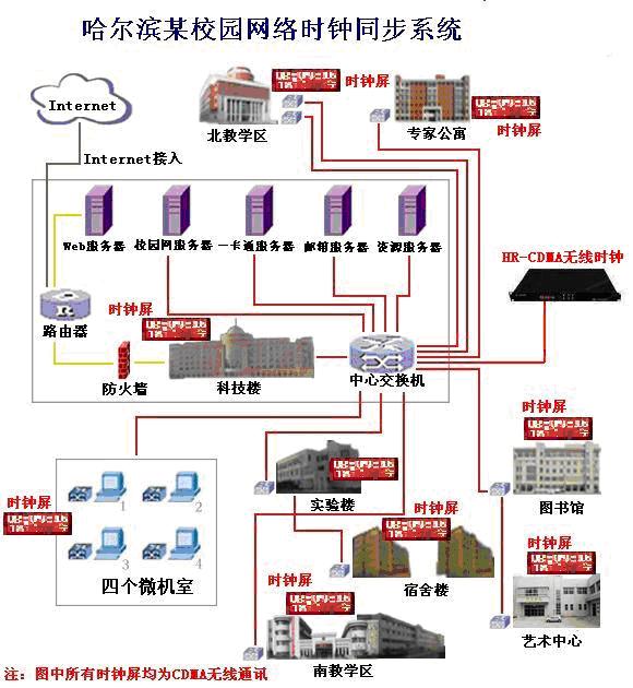 NTP服务器，NTP网络时间服务器，卫星校时器