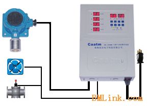 丁烷泄漏报警器/丁烷气体泄漏检测仪/丁烷气体浓度检测