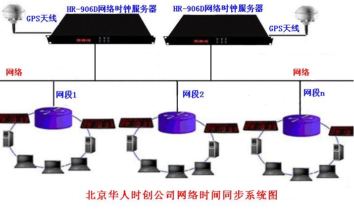 网络时钟服务器，网络时间服务器，NTP时钟服务器