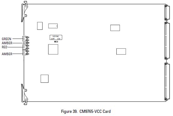 PELCO矩阵板卡 CM9765-VCC