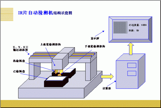 IR片自动检测机