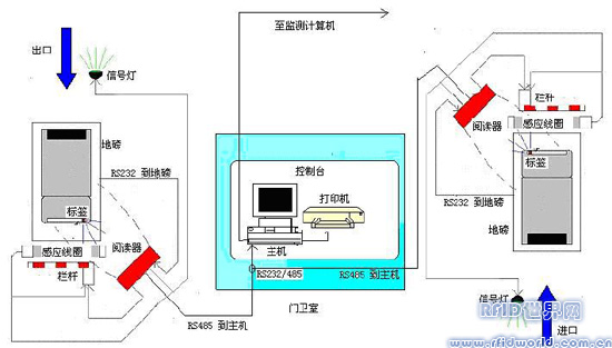 智能称重监测系统