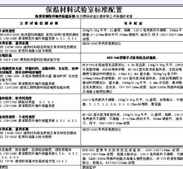 JG-158保温材料试验室标准配置 外墙保温材料标准 建筑保温材料标准