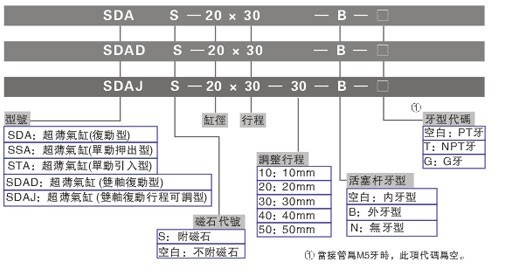 亚德客超薄气缸