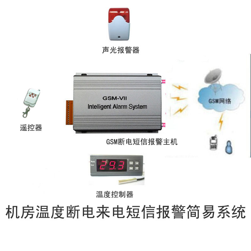 机房温度短信报警，机房断电短信报警