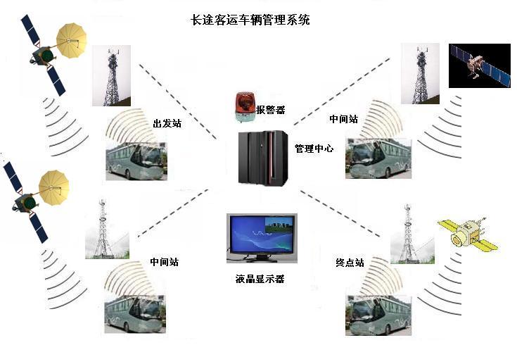 长途客运车辆管理系统EL-CTKY-产品中心-郑州