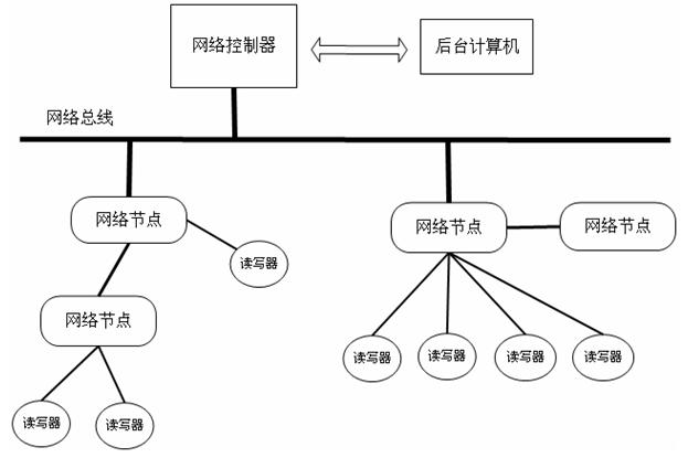 人员跟踪定位管理系统