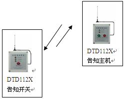 干接点采集模块 无线开关量模块 设备点检