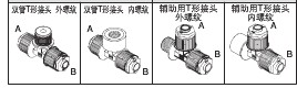 快速接头