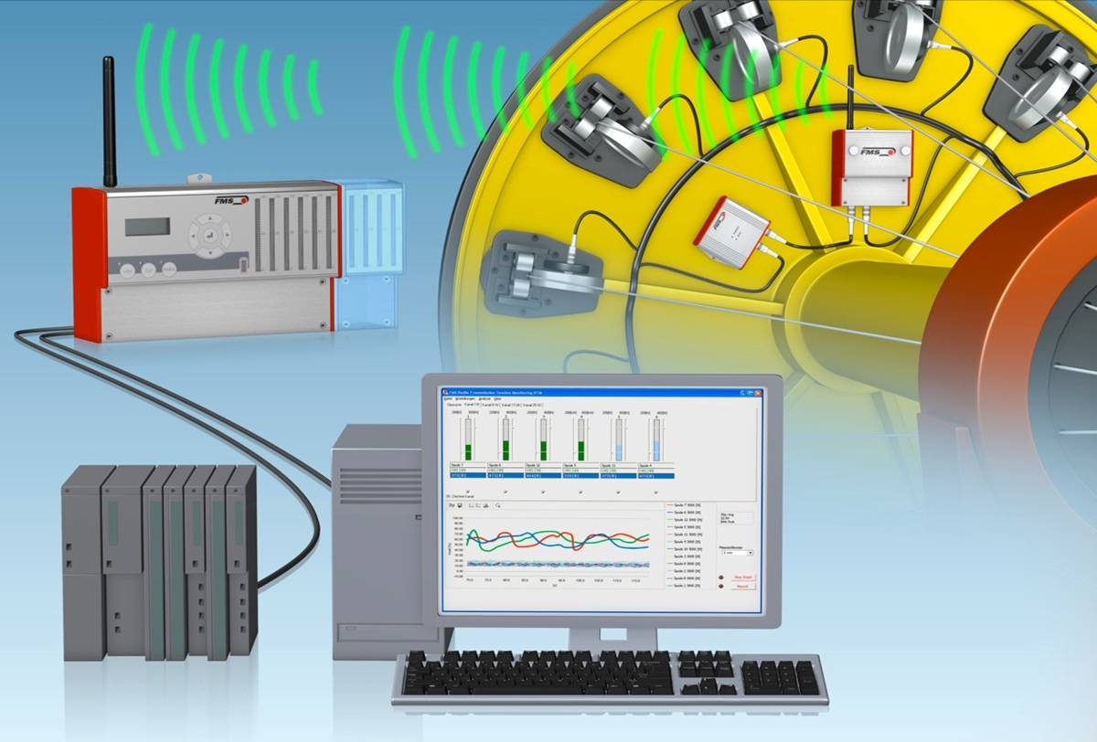瑞士FMS的RTM张力测量信号无线传输控制系统