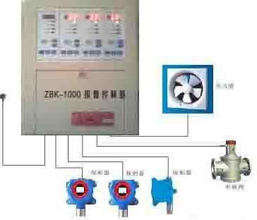 氯气探测器氯气泄漏报警器